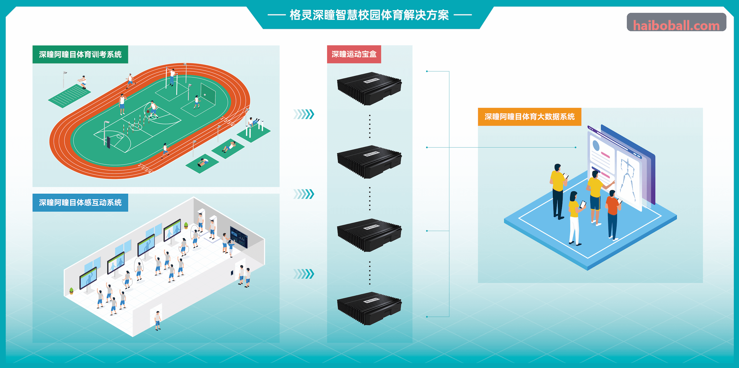 海博体育并发架构优化